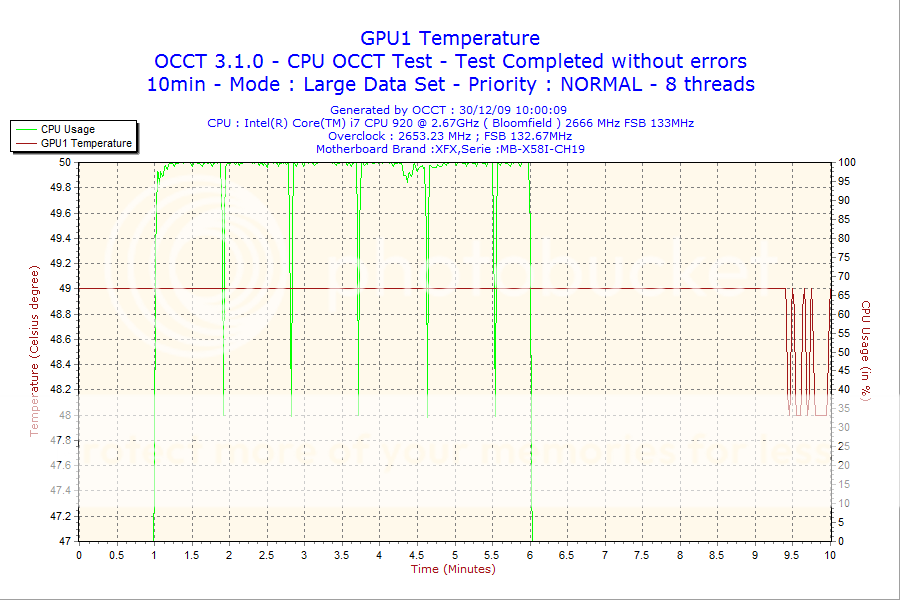 2009-12-30-10h00-GPU1.png
