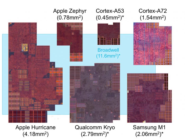 Apple-A10-Fusion.jpg
