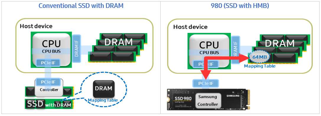 Host-Memory-Buffer.jpg