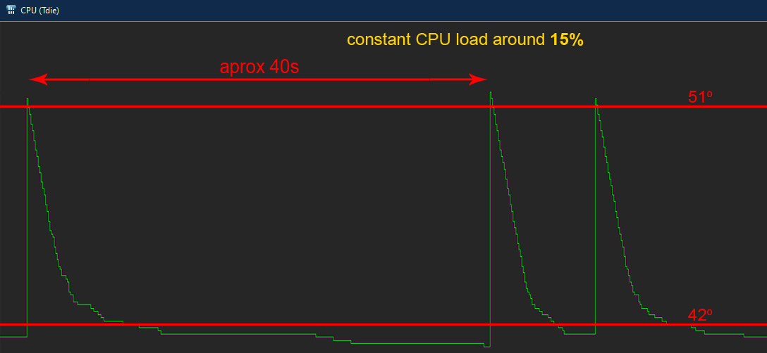 Weird-CPUTemp-Graph2.jpg