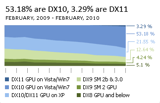 hws_graph_directx.gif