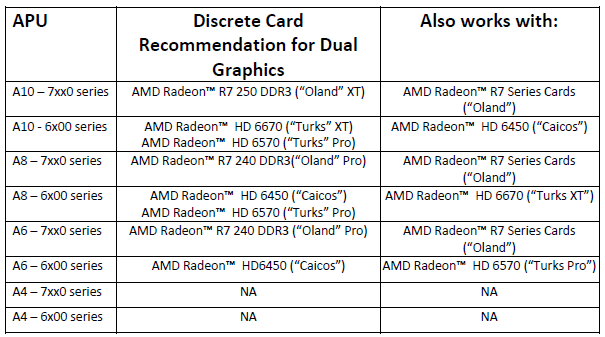 kaveri_hybrid_cfx_compatibility.png