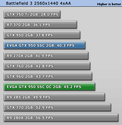 Evga gtx 950 online 2gb