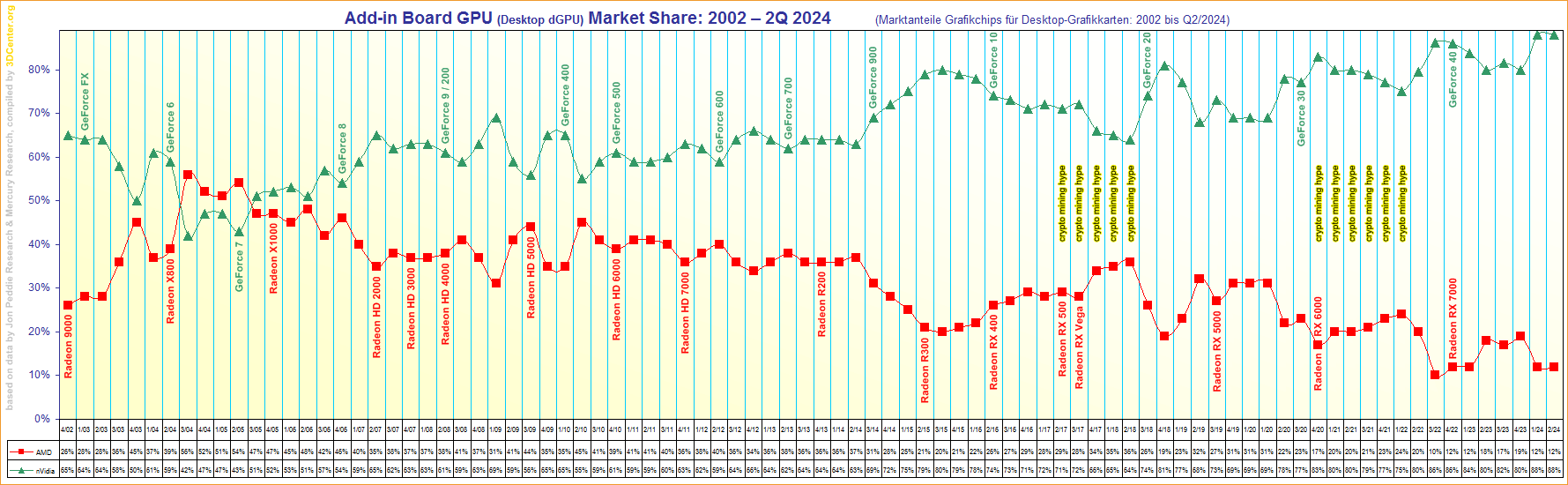 NVIDIA-AMD-GPU-Market-Share.png