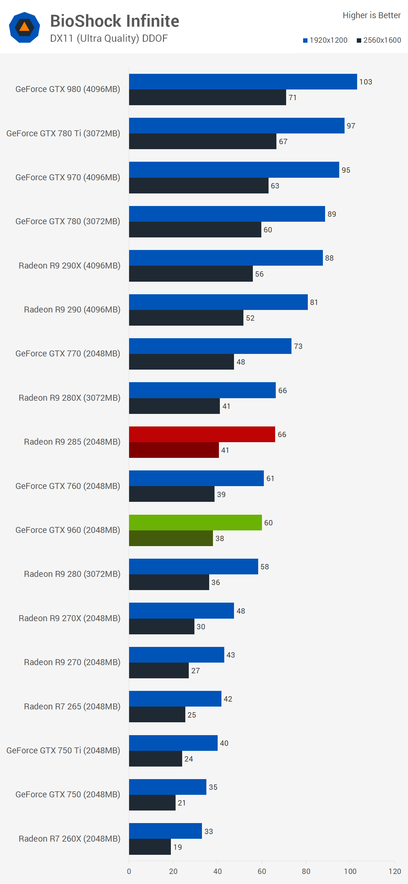 Gtx 770 VS Gtx 960 2GB Tom s Hardware Forum