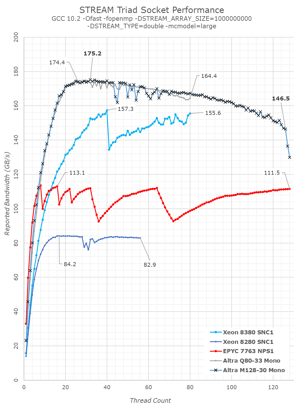 bandwidth-m128-30.png