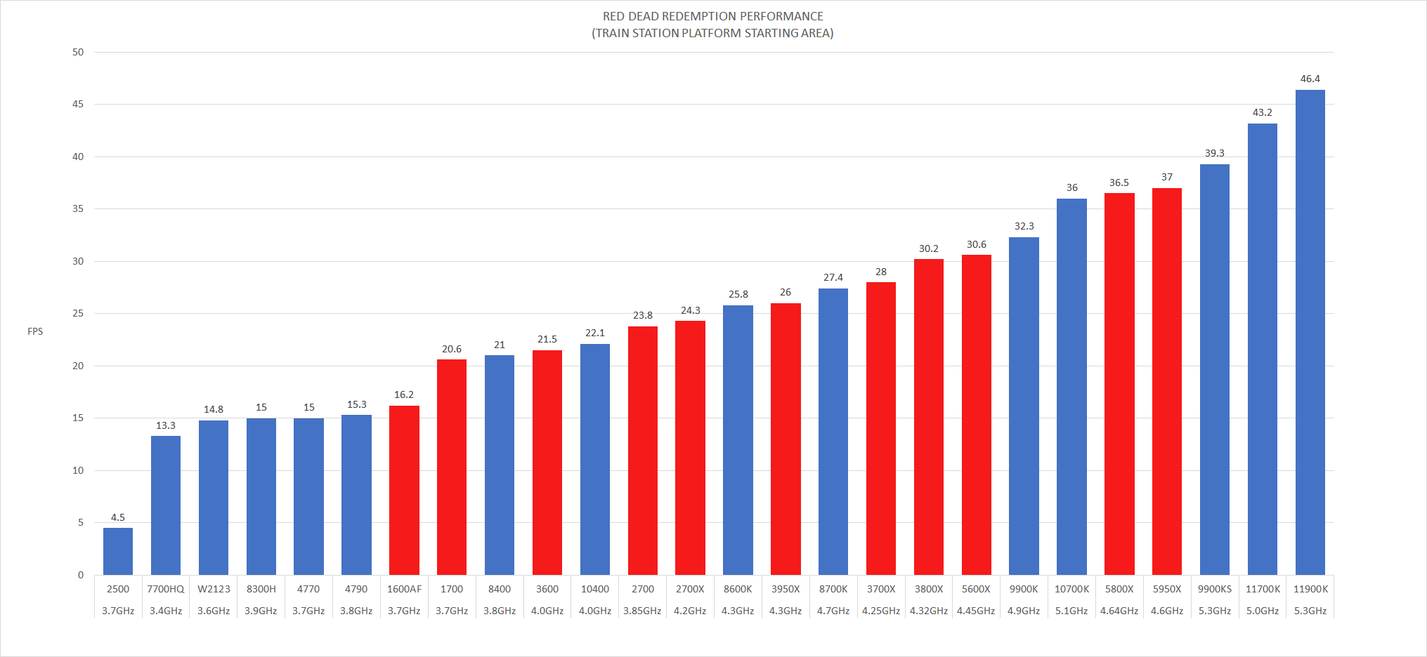 RDR_CPU_CHART.png