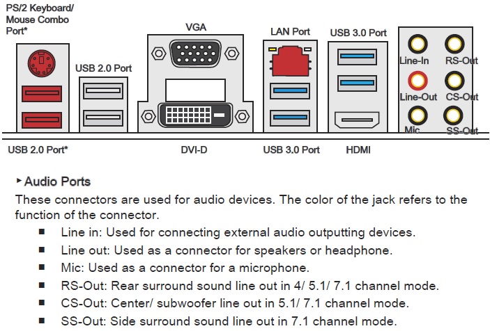 MSI_Z97_Gaming_5_Audio_Ports.jpg