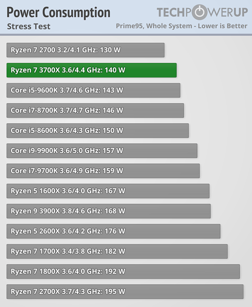 SOLVED Ryzen 3700x On x370 Tom s Hardware Forum