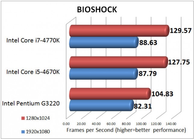 bioshock-results-645x462.jpg