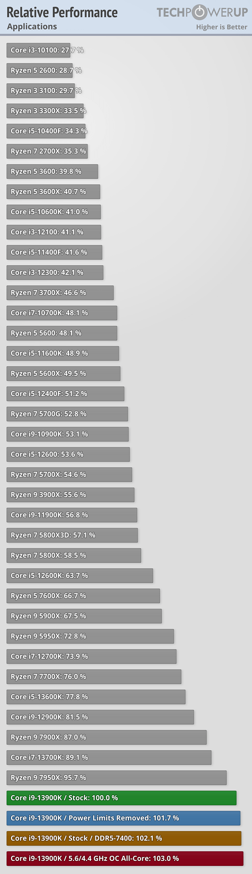 relative-performance-cpu.png