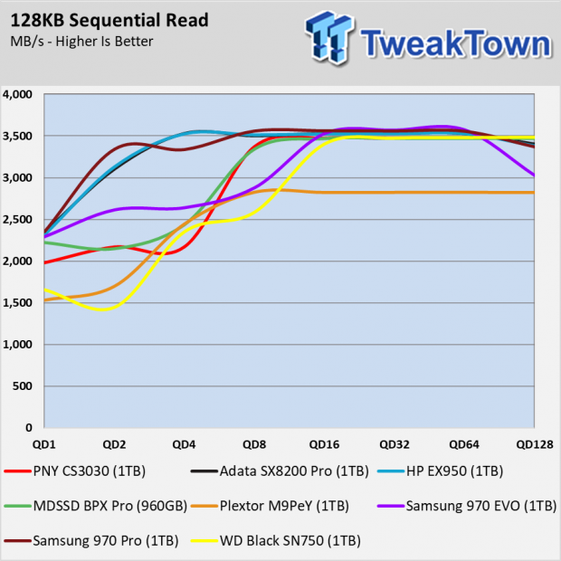 PNY CS2130 1TB NVMe SSD Review Cannot Recommend