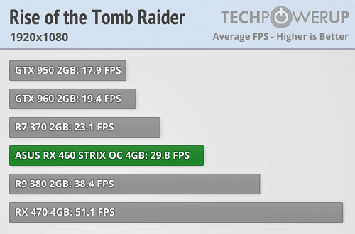 Gtx 950 vs rx on sale 460