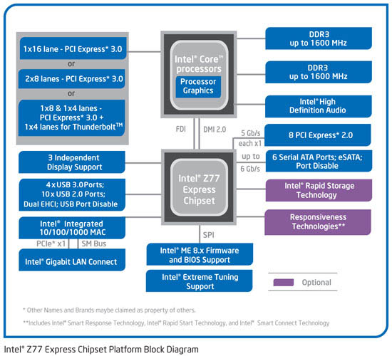 550x500px-LL-22095d29_intel_3770k_block1.jpeg