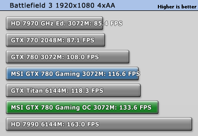perf_oc.gif