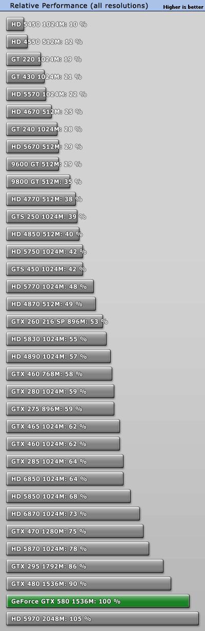 GTX 260 vs GTX 550 Ti Tom s Hardware Forum