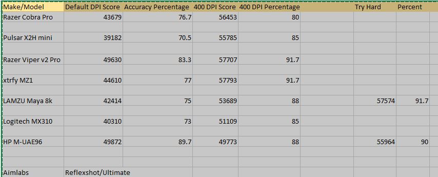 Gaming Mouse AimLab Test Results.JPG