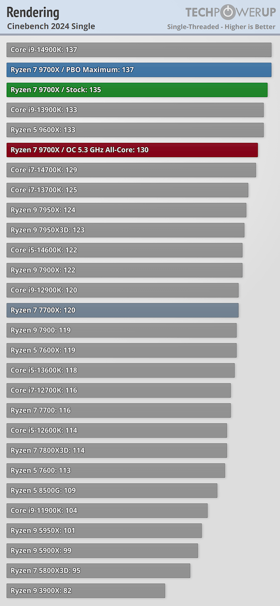 cinebench-single.png