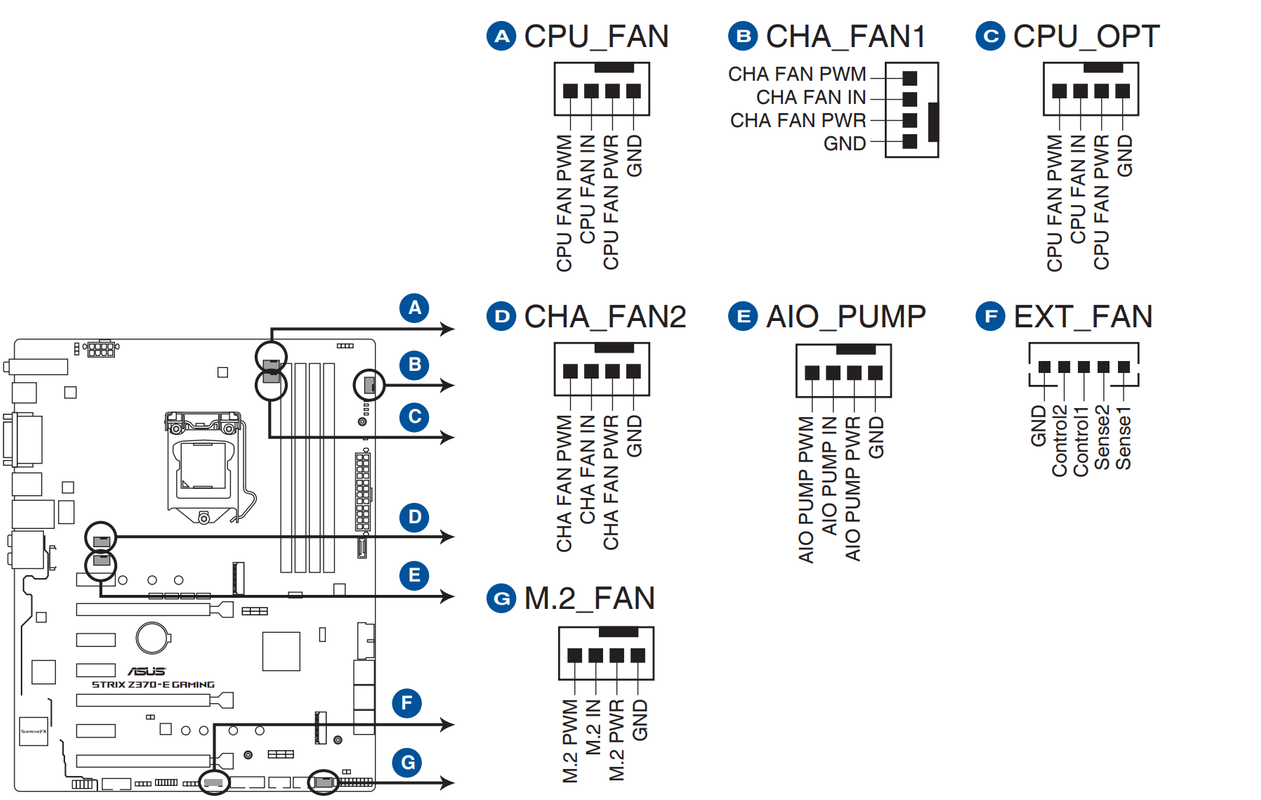 Question PWM Fan hub only controls the speed of one fan Tom s