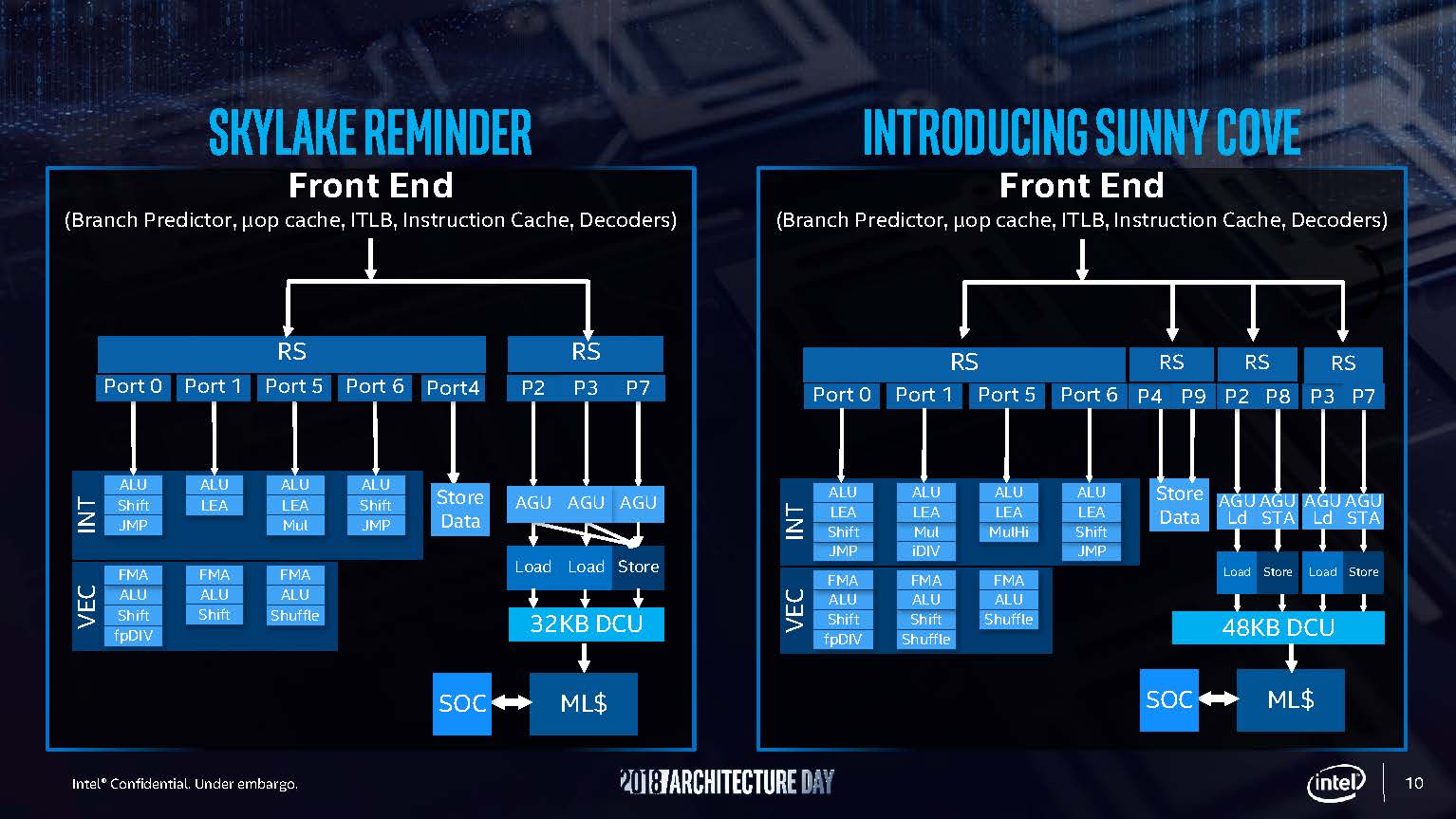 Intel-Sunny-Cove-to-Skylake-Comparison.jpg