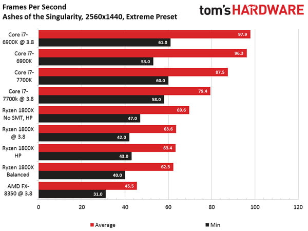 Ryzen-gaming-bench_02.jpg