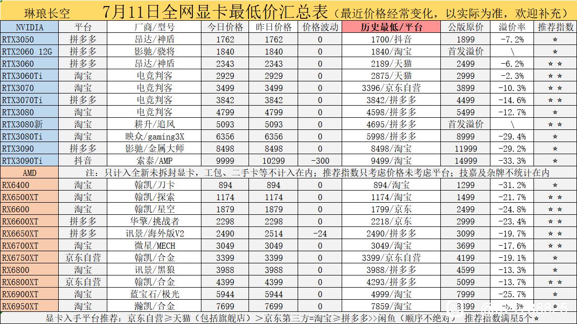 Alleged RTX 4090 Ti specs leak: powerful, hungry, and likely very expensive