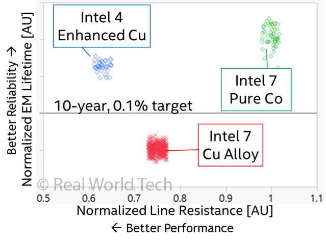 Intel-materials-EM-and-resistance.png