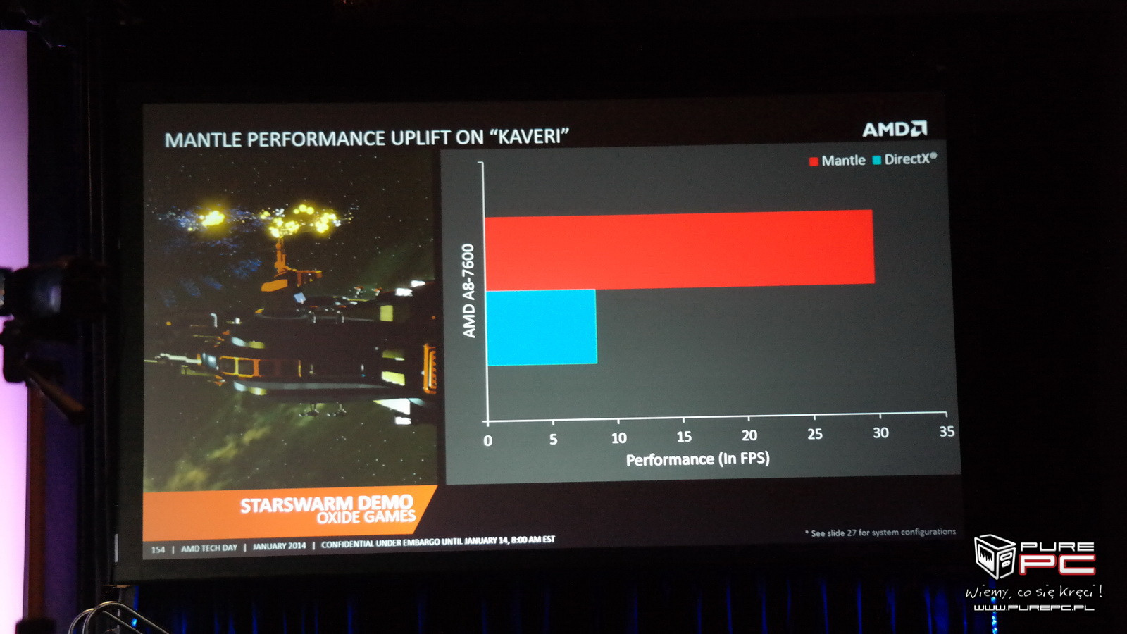 9f4eafdd_Mantle-vs-DirectX.jpeg