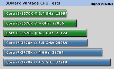 3dmarkVantage_CPU.gif