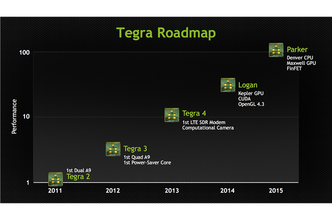 TegraRoadmap%20copy_678x452.png