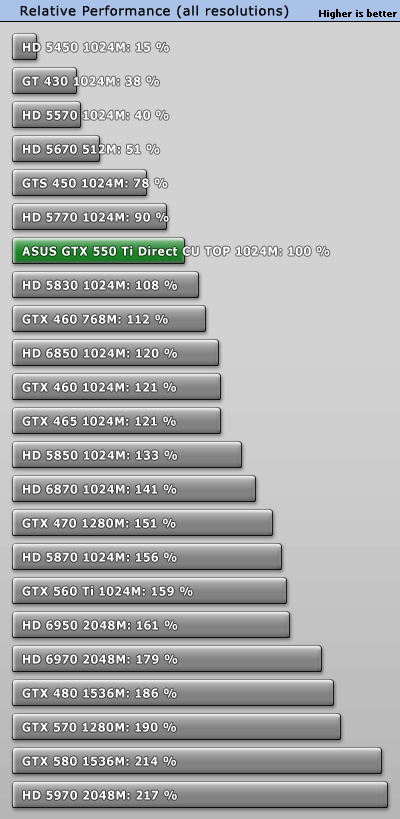 Gtx 1050 2024 crossfire