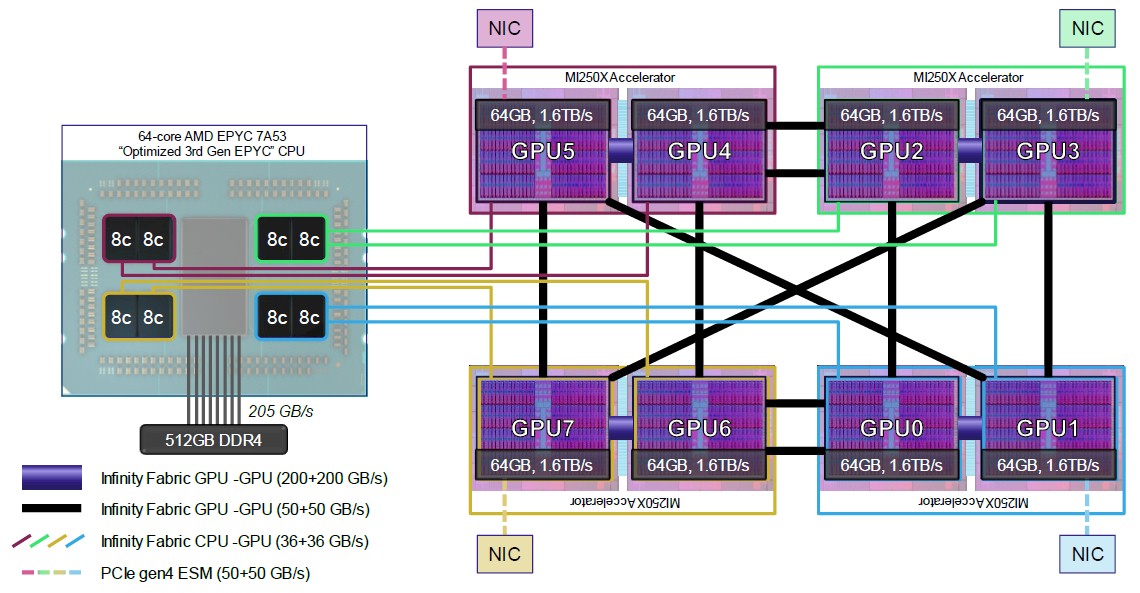 amd-frontier-cpu-gpu-node-1.jpg