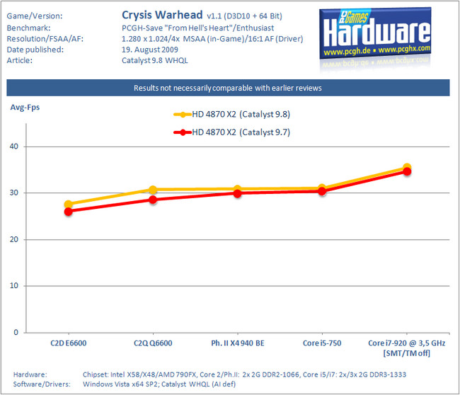 Catalyst9.8-Crysis.png