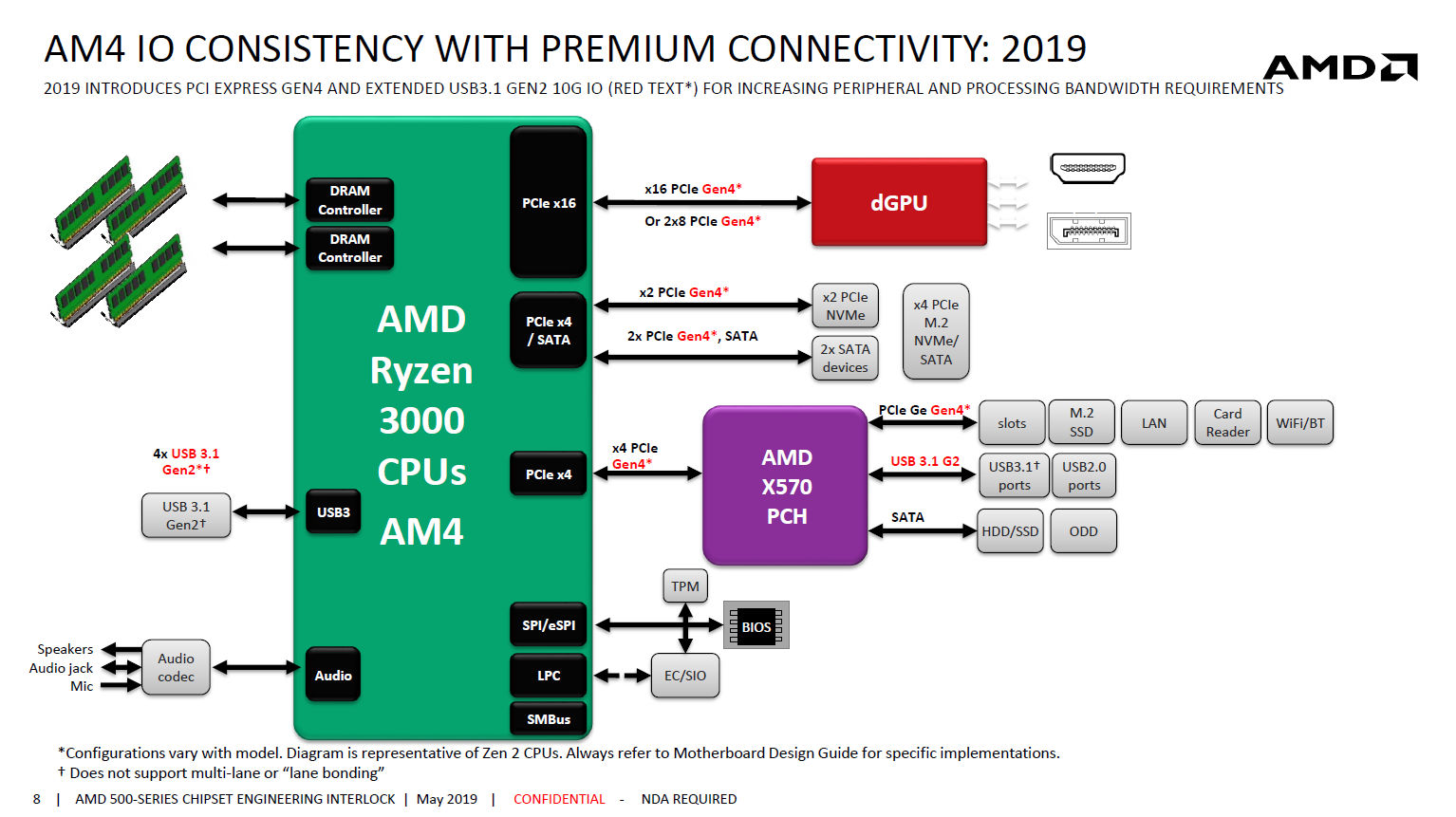 AMD_X570_Chipset_Block_Diagram.jpg