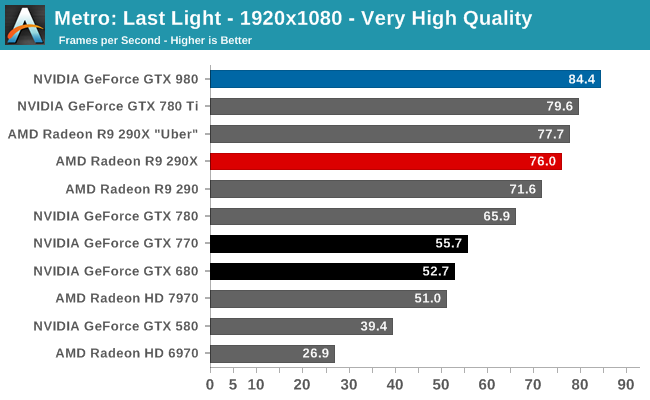 Gtx 970 vs 780 ti Tom s Hardware Forum