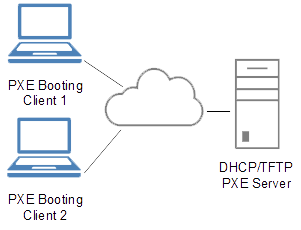 PXE_diagram.png