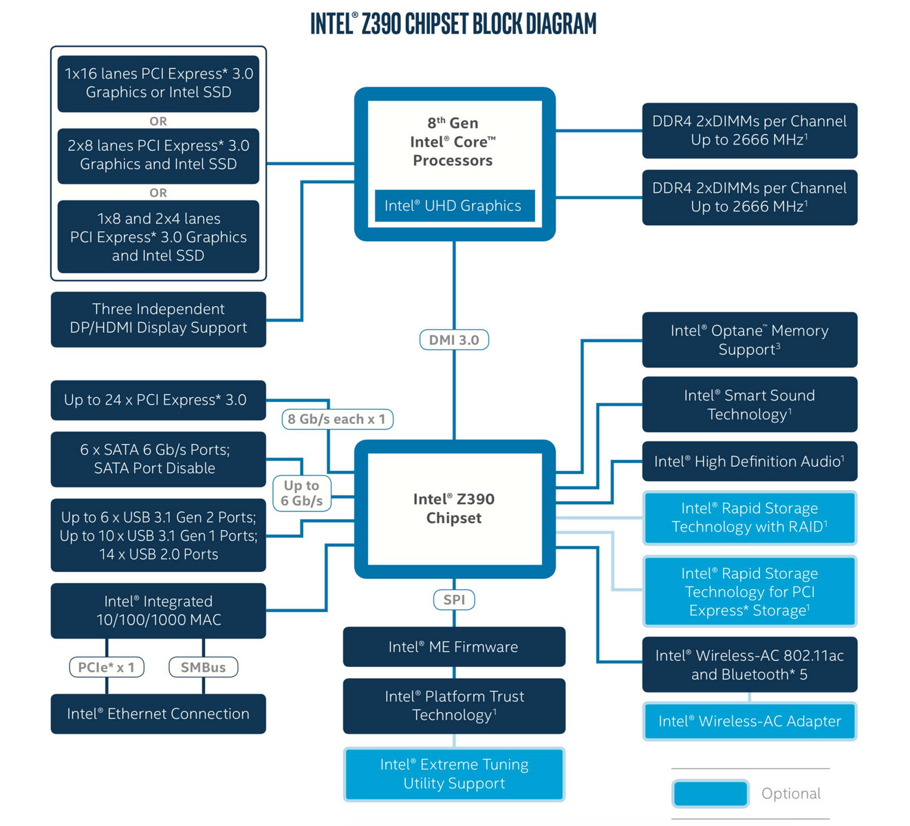 csm_z390_chipset_diagram_05e51c1c6b.jpg