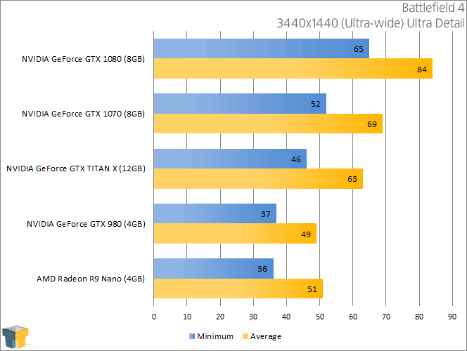 NVIDIA-GeForce-GTX-1070-Battlefield-4-3440x1440.png