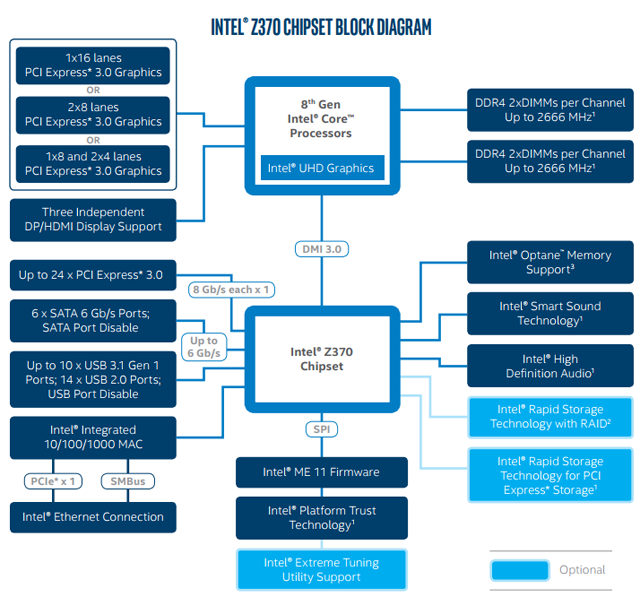 z370_block_diagram.png