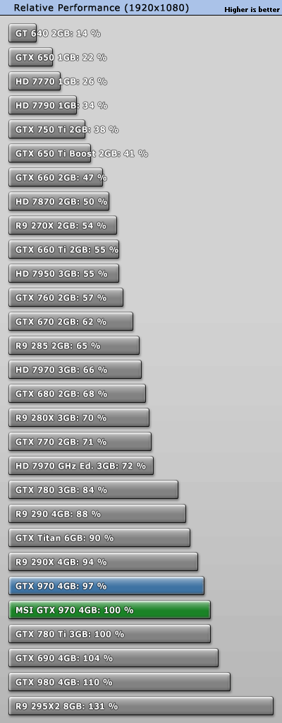 Gtx discount 680 1gb