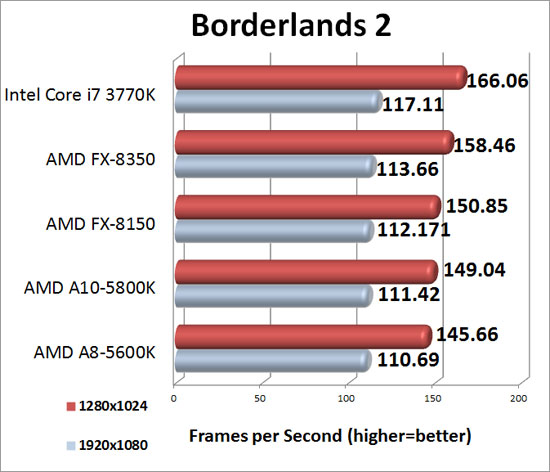 borderlands-2-results.jpg