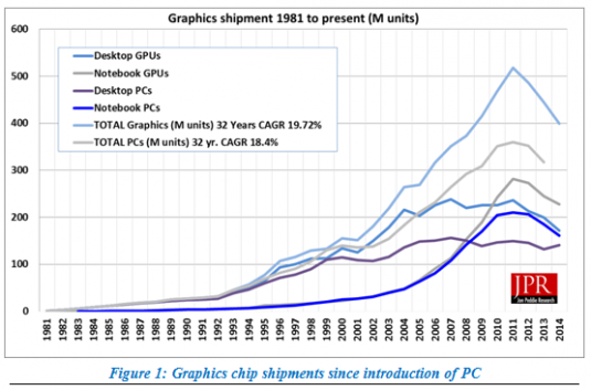 JPR-GPU-Chart-1-e1400511767983.png