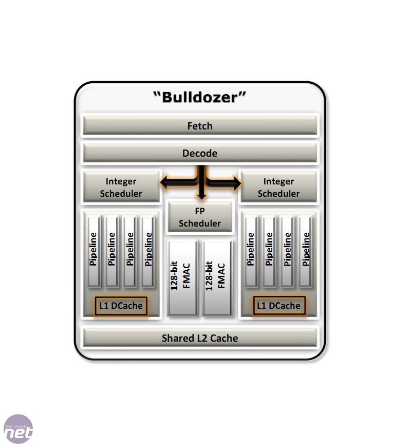 bulldozer-module.jpg