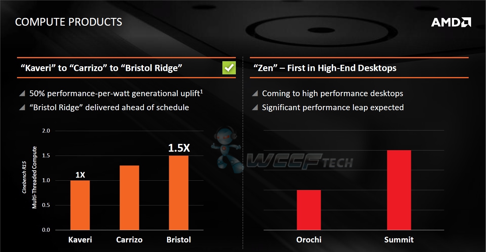 AMD-Zen-Performance-Double-FX-83501.jpg