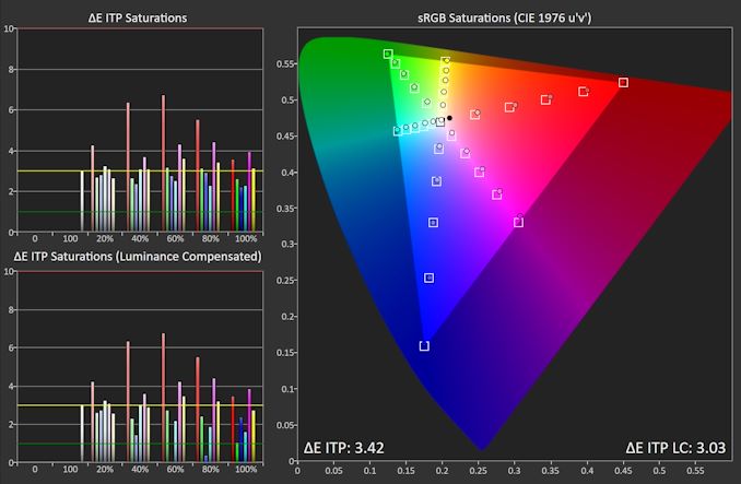 saturations_srgb_575px.jpg