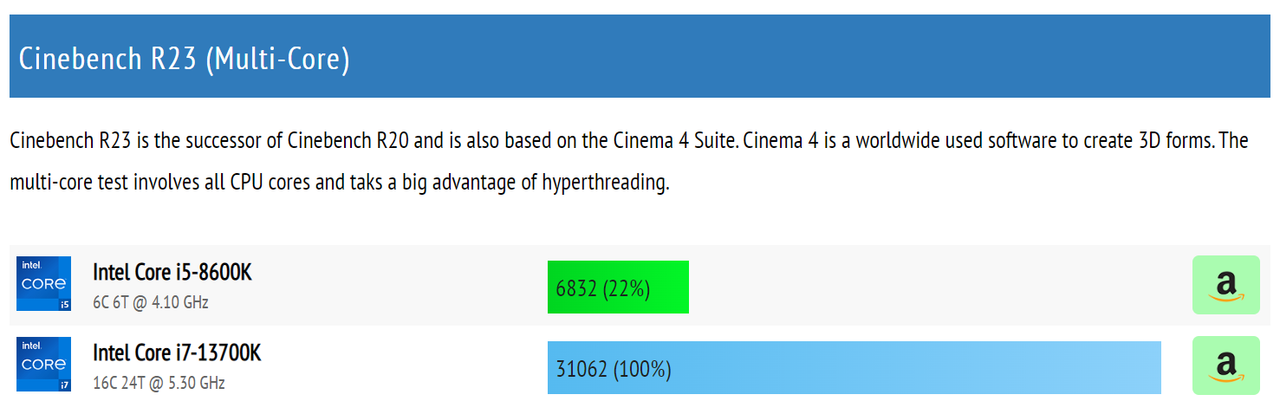 MAG B760 DDR4 / i5-13500 Cinebench score low