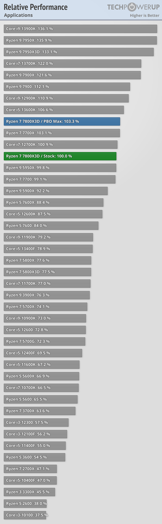 relative-performance-cpu.png