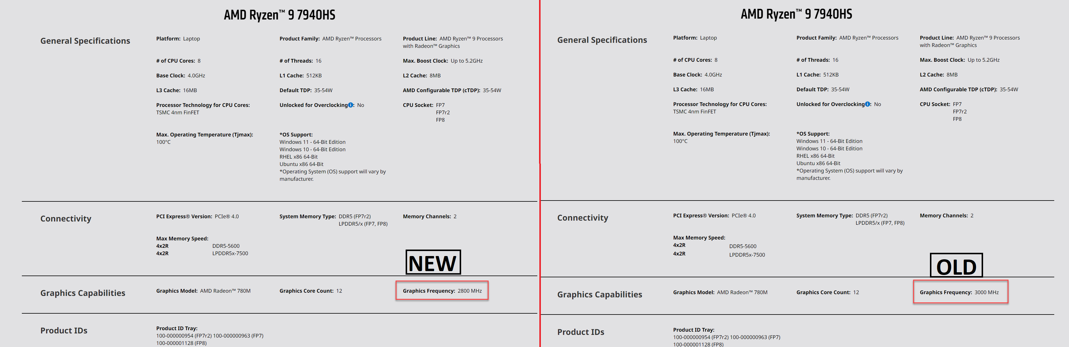 AMD-Ryzen-7040-Laptop-CPU-Phoenix-1.png