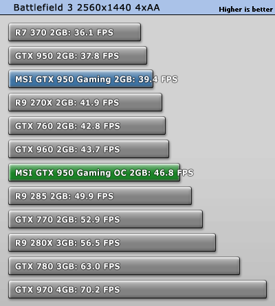 Evga hot sale 960 2gb