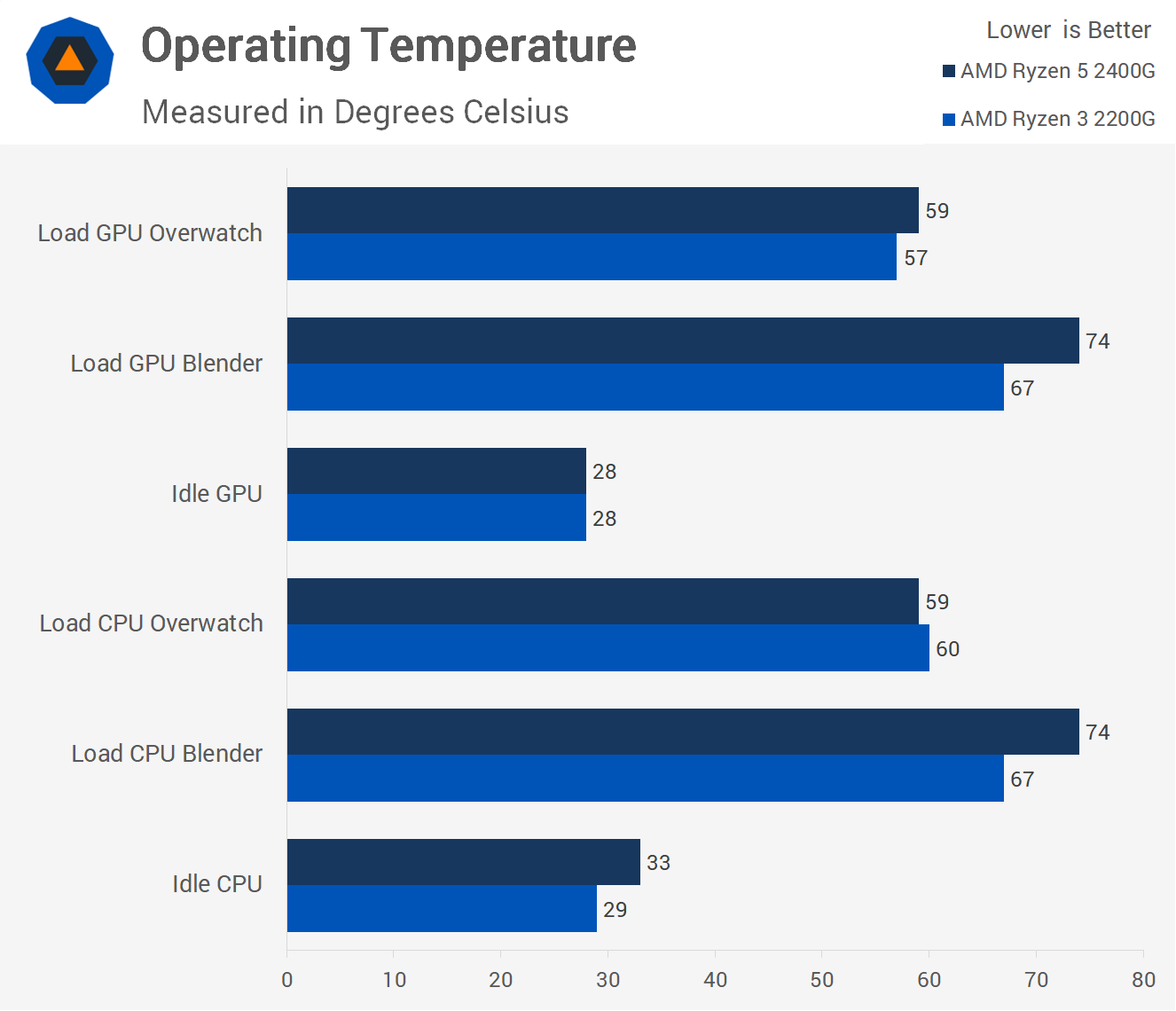 Temps.png